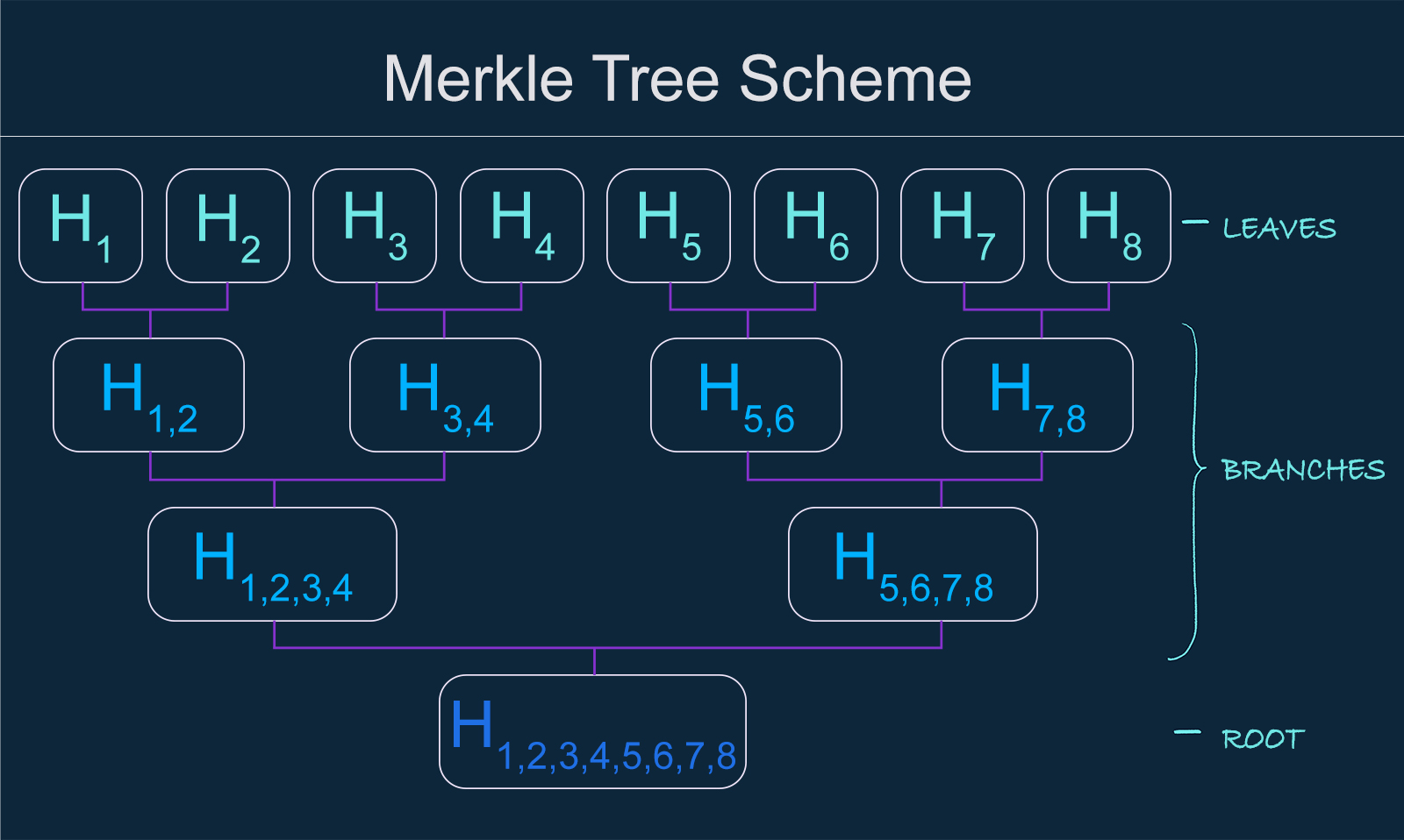 ../../_images/merkle_tree_scheme.jpg
